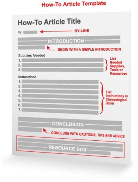 To Write Faster, Use Article Templates .